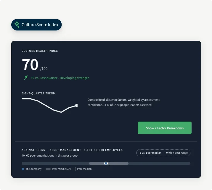Culture health index and peer comparison