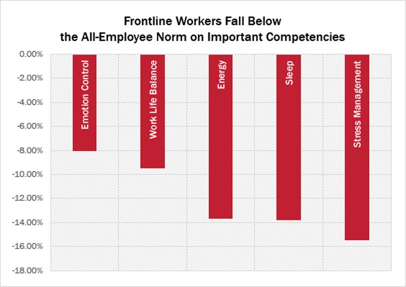 Healthcare workers on frontline facing high anxiety, stress, and emotional strain during COVID-19 pandemic