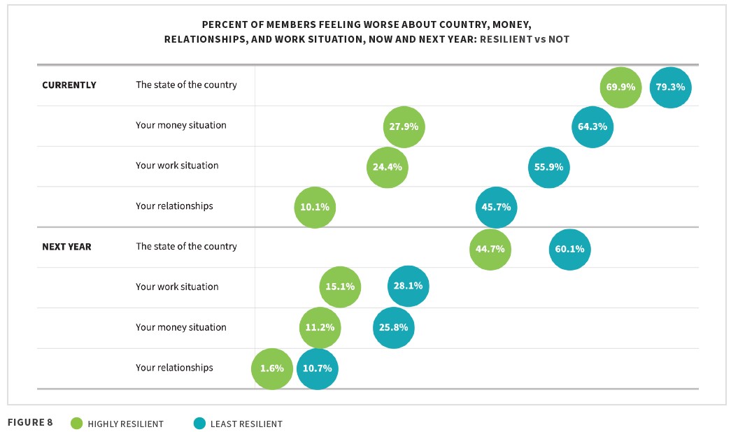 Resilient employees exhibit greater positivity, reduced turnover intent amid workforce challenges, data from meQ's Fall 20...