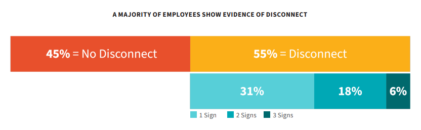 Distant employee sitting at a desk, disconnected from team and workplace engagement