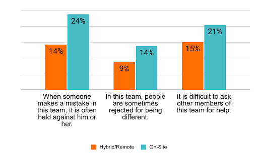Remote work discussion - figure showing workers in home and office settings