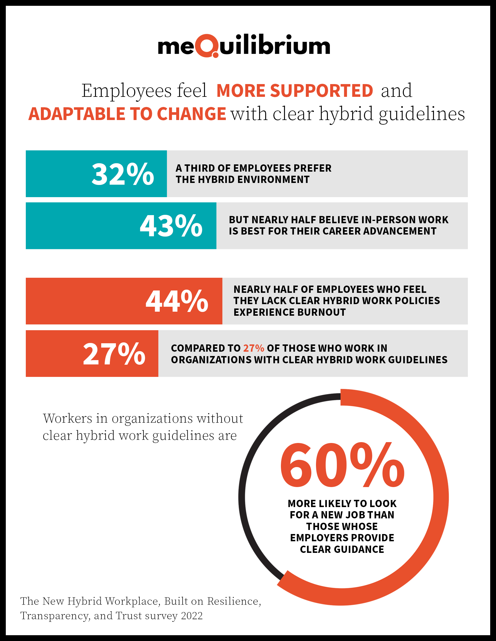 Hybrid work trends: Employees divided on in-person vs remote work for career advancement.