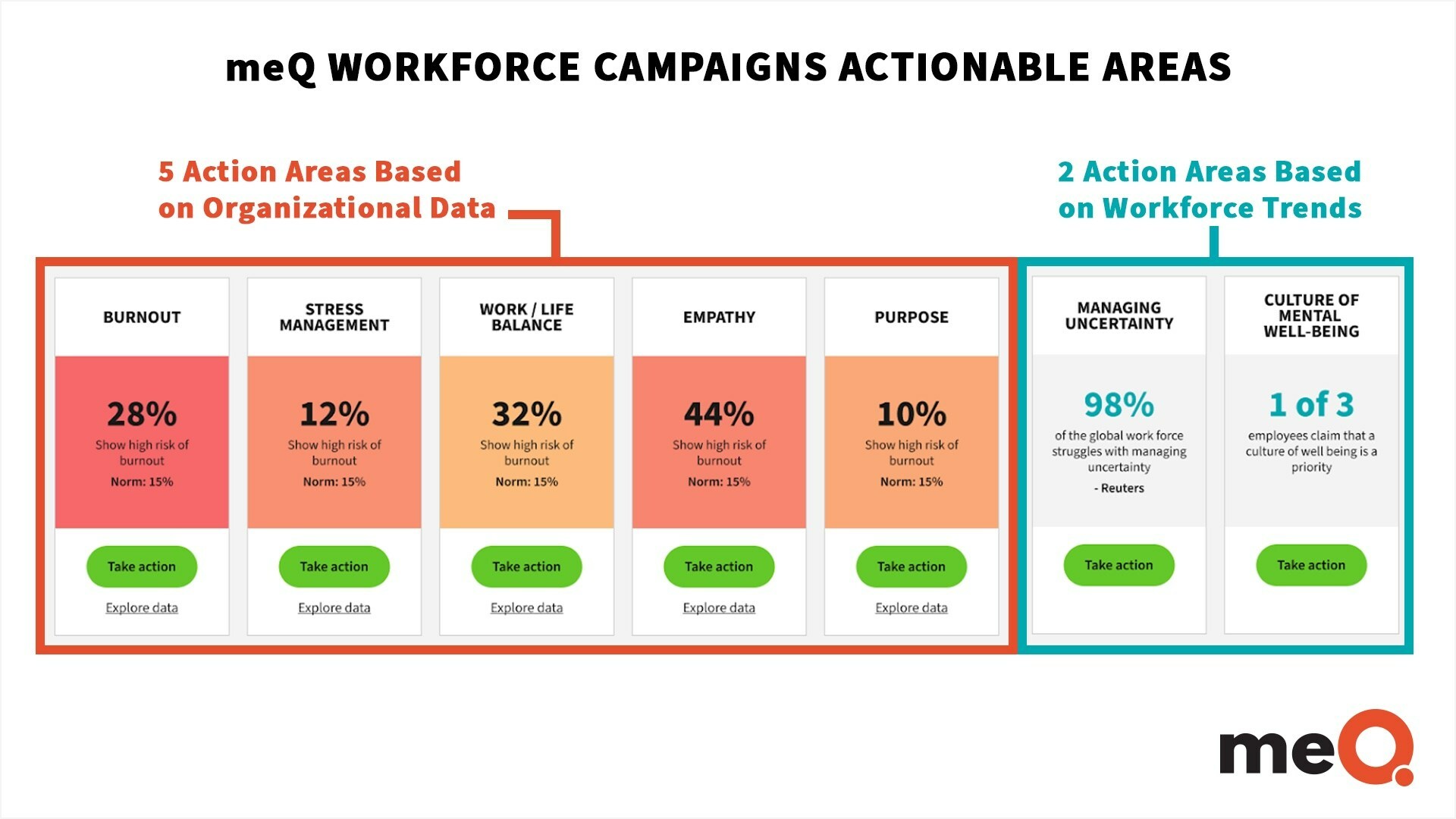 meQuilibrium launches new Workforce Campaigns to help HR leaders address employee well-being and performance.